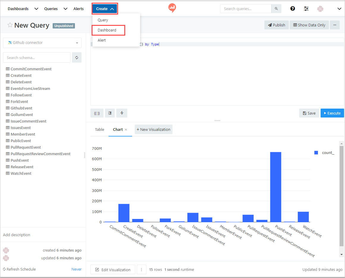 Create dashboard.