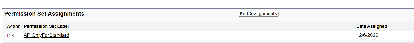Screenshot of the permission set assignments.