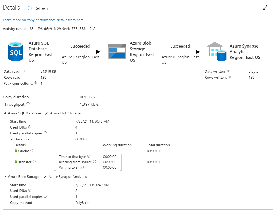 Monitor activity run details second