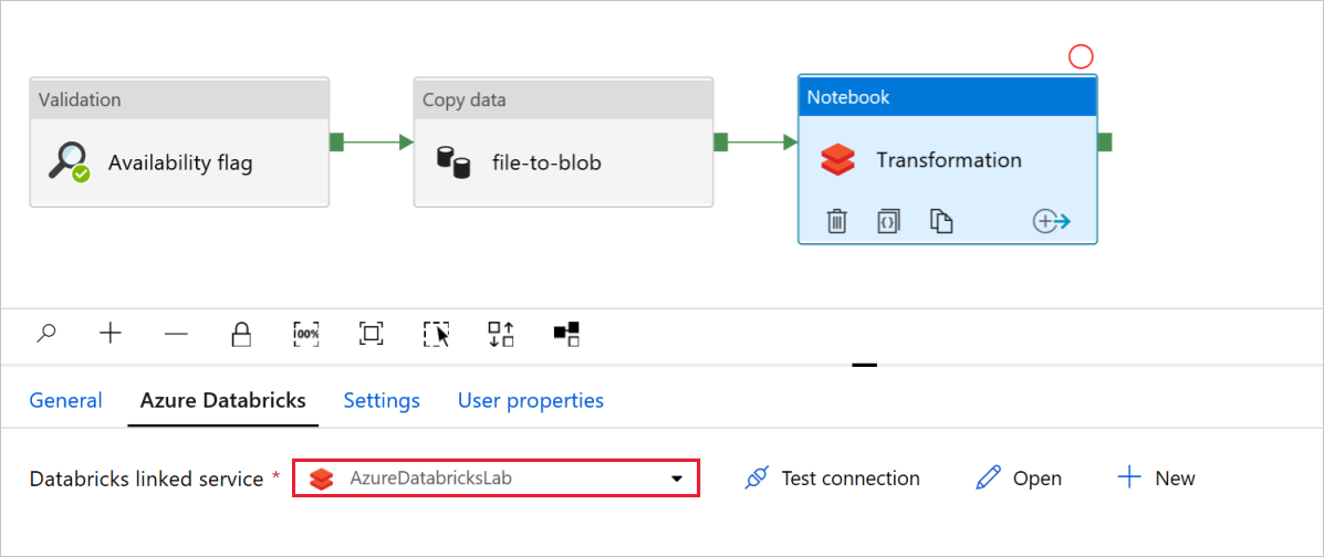 Populated value for the Databricks linked service