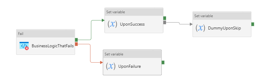 Screenshot showing definition and outcome of do if skip else block.