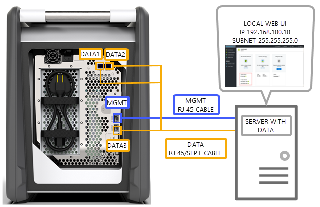 Two-port setup