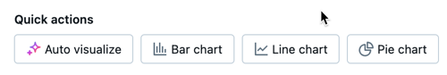 Quick action tiles that suggest different visualization options.
