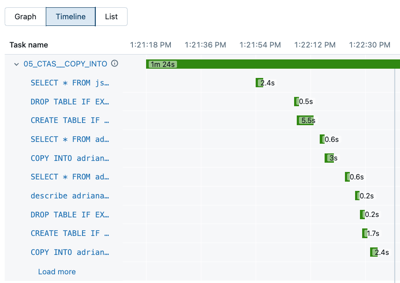 A task with several query statements and their runtimes in timeline view from the jobs UI.