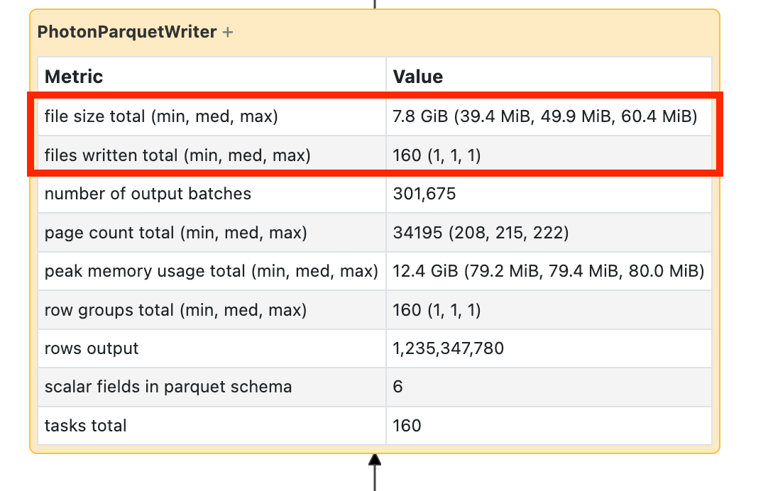 Writing many files