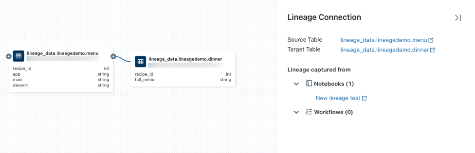 Lineage graph.