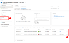 A screenshot showing the overview page for cost management and billing that summarizes spending across your Azure subscriptions