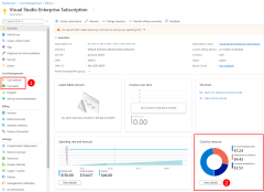 A screenshot of the detailed overview page for an Azure subscription showing the links used for cost analysis, setting up cost alerts, and how to get detailed billing data by Azure resource.