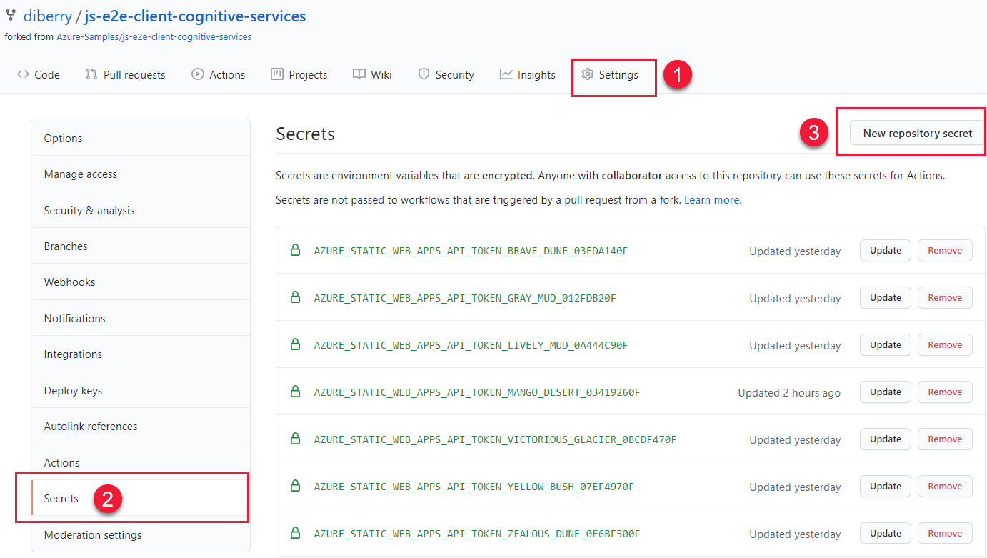 Screenshot of GitHub repository, creating new repository secret.