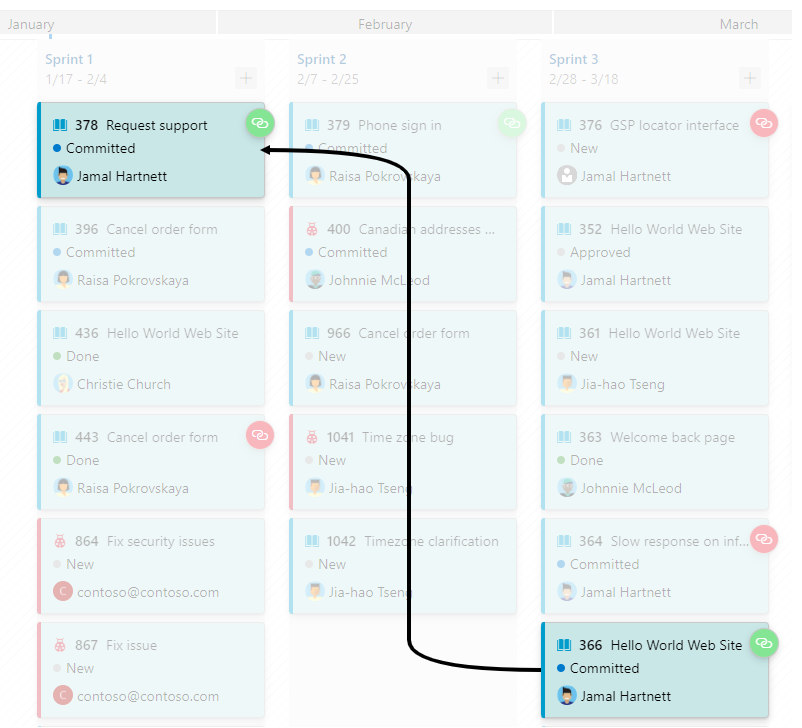 Screenshot of dependency lines that have no issues.