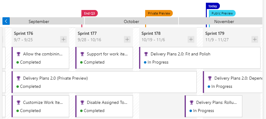 Screenshot that shows features that span iterations.