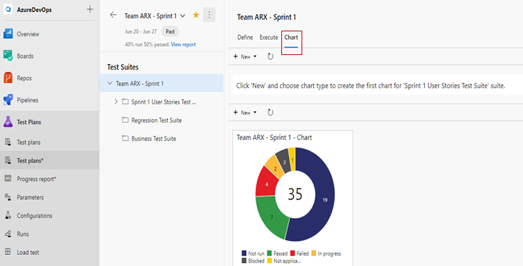 Chart on the Test Plans page.