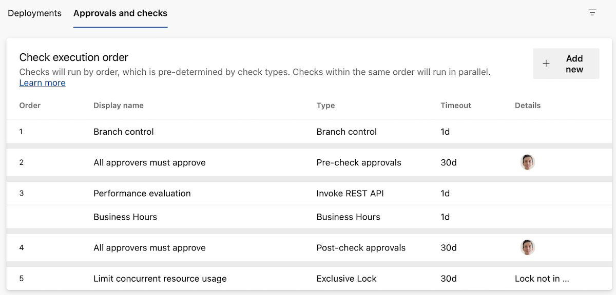 Screenshot of approvals and checks tab.