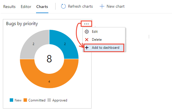 Chart context menu, Add to dashboard option