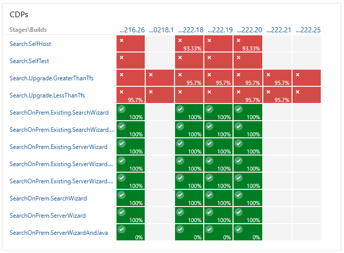 Screenshot of Deployment status widget.