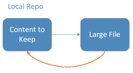 Rebase to remove the video file