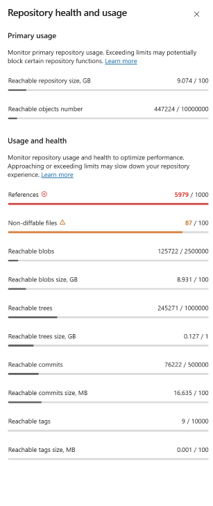 Screenshot of the Repository health and usage.