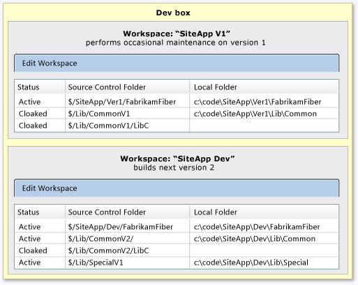 Diagram that shows how workspaces map in the libraries.