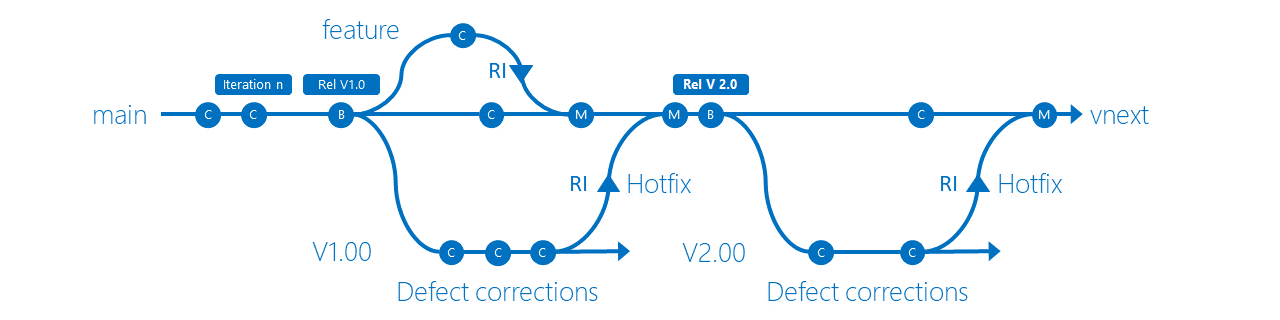 Version 2.0 is released