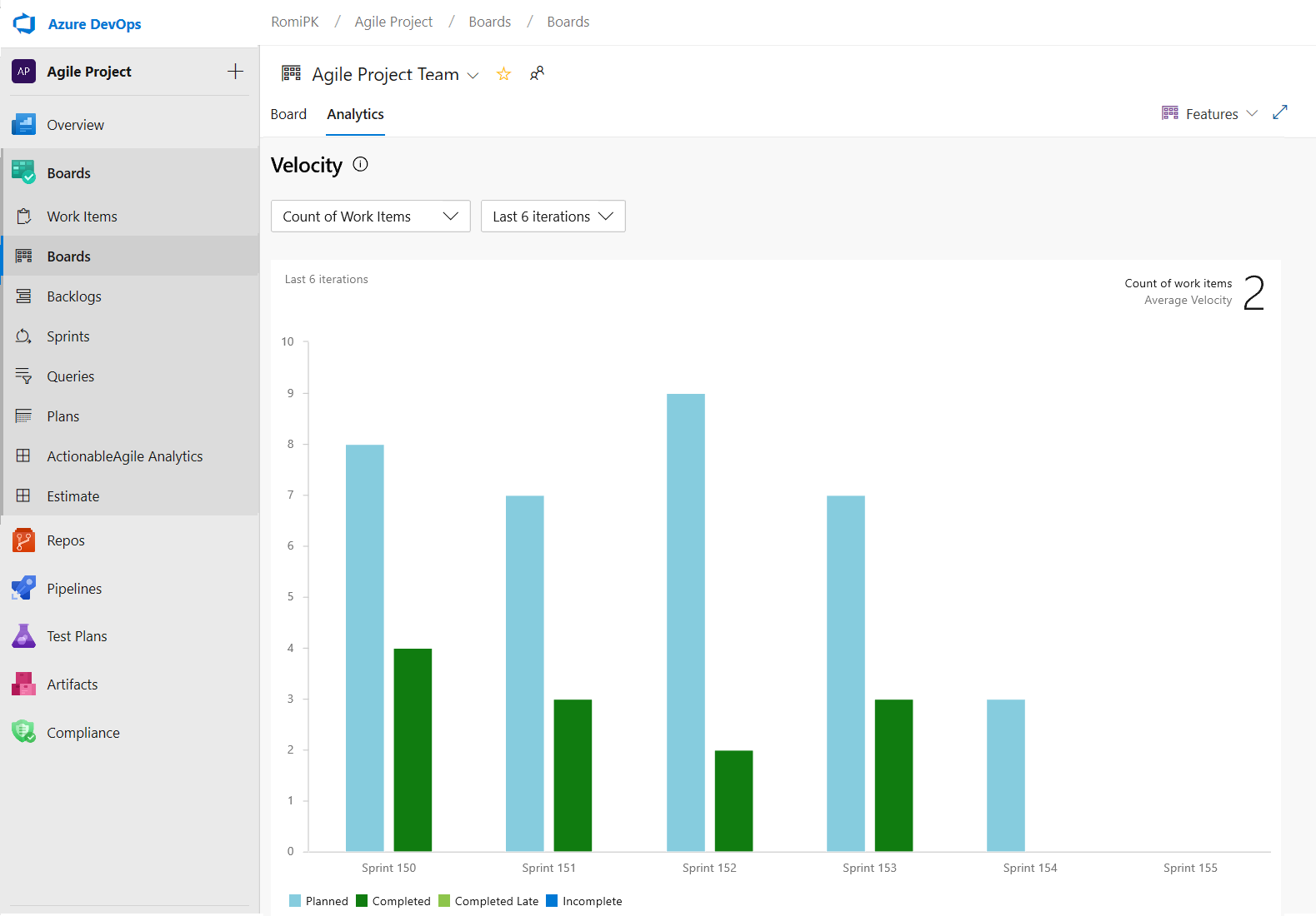 Screenshot of the Velocity chart on the Analytics tab.