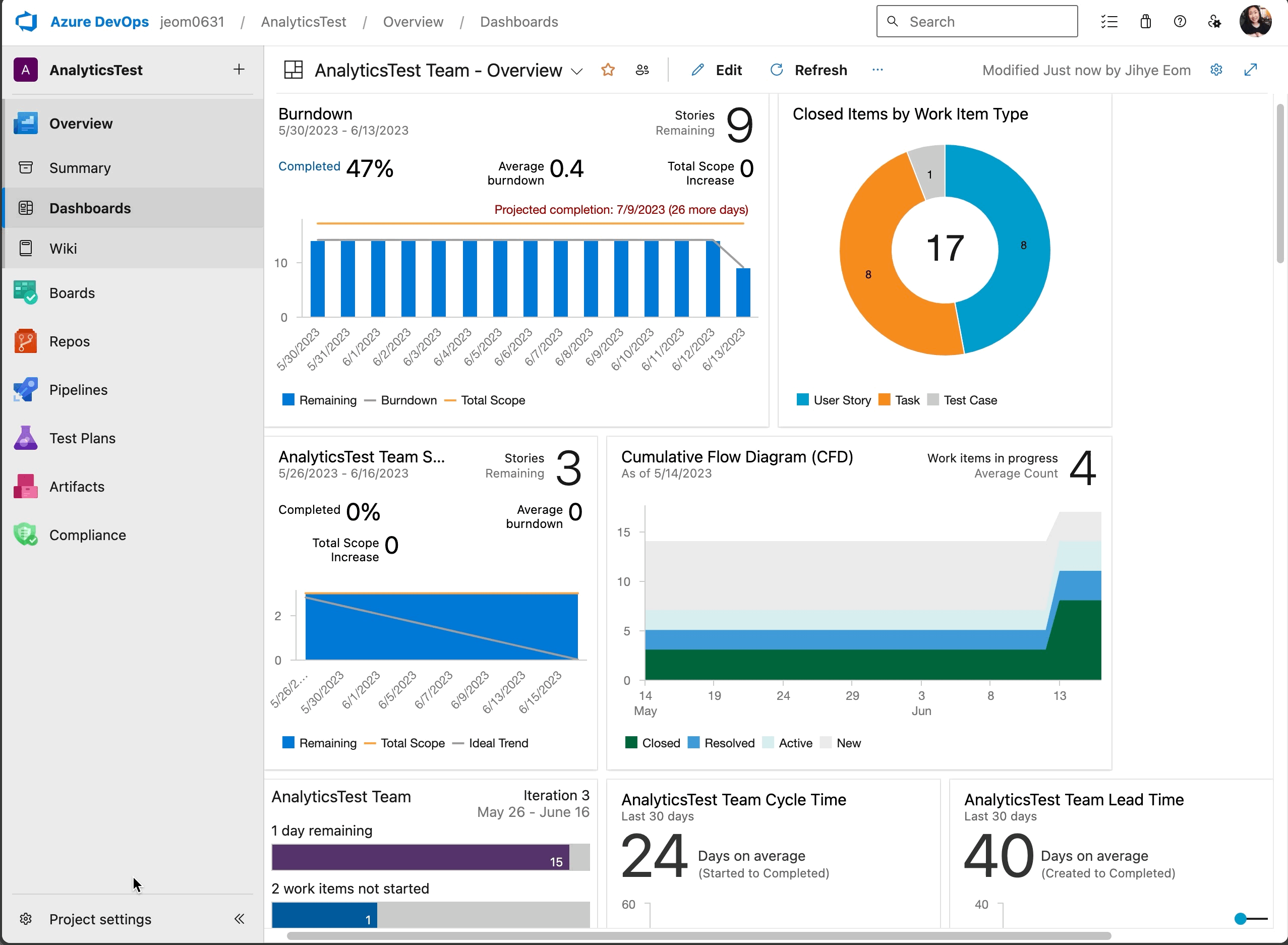 Gif to demo resolved as completed in burn-down and burn-up charts.