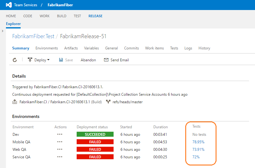 Test status with Release Environment summary