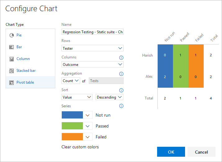 For Rows, select Tester. For Columns, select Outcome. To save, click OK