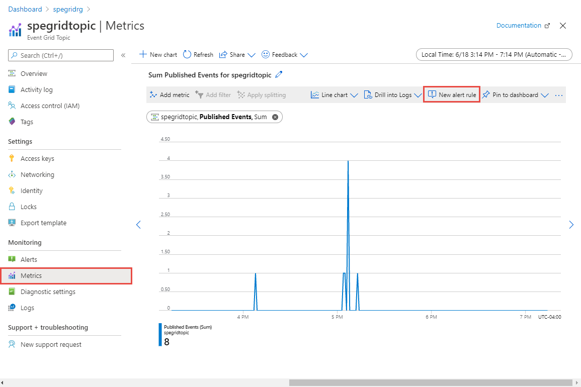 Metrics page - Create alert button