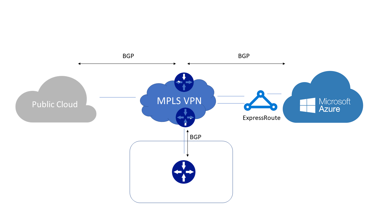 Diagram that shows a Layer3 provider.