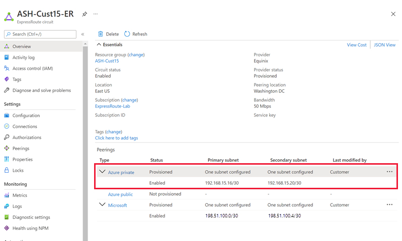 Screenshot of ExpressRoute overview page.