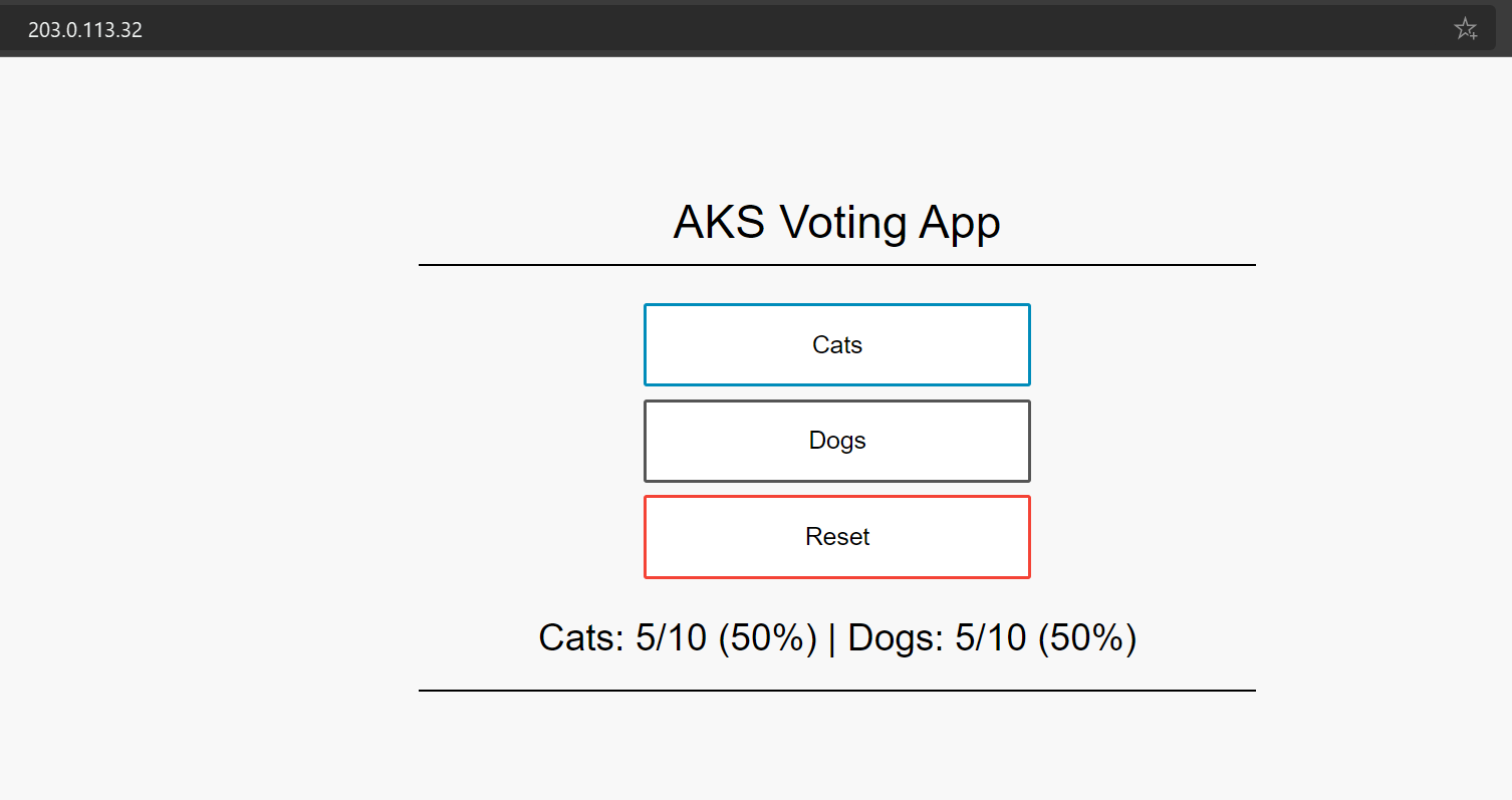 Screenshot shows the A K S Voting App with buttons for Cats, Dogs, and Reset, and totals.