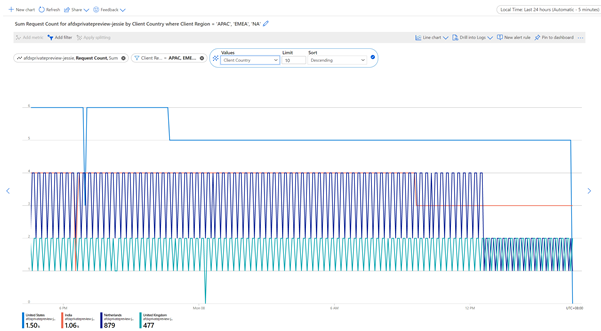 Screenshot of adding dimensions to metrics.