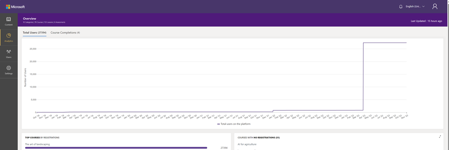 Track analytics