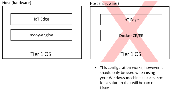 Screenshot of the Moby engine as a container runtime.