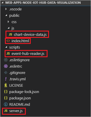 Screenshot that shows the web app file structure.