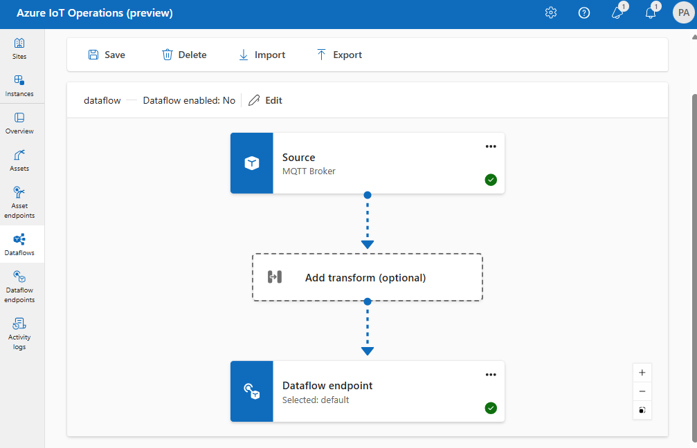 Screenshot using operations experience to create a data flow from MQTT to MQTT.