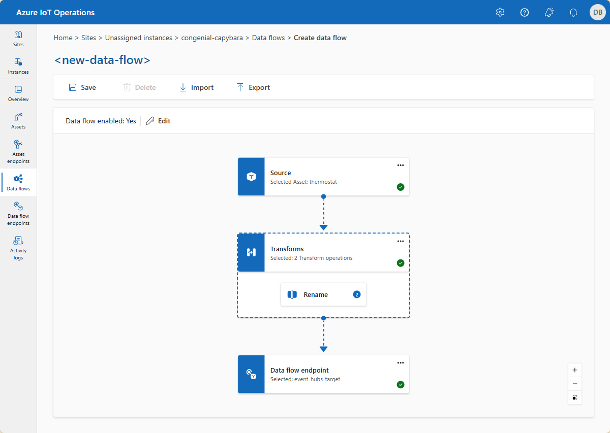 Screenshot of the completed dataflow.