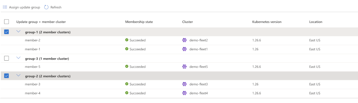 A screenshot of the Azure portal showing creation of Azure Kubernetes Fleet Manager update strategy stage, selecting update groups to include.