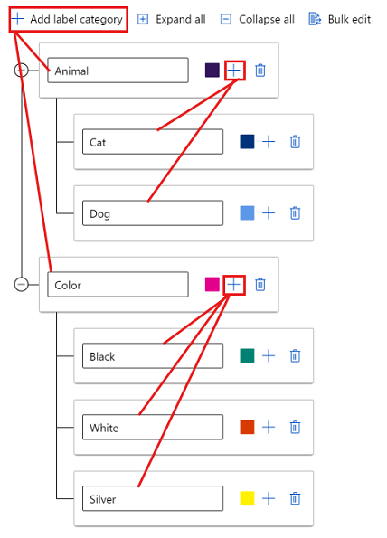 Screenshot that shows how to add groups of labels.