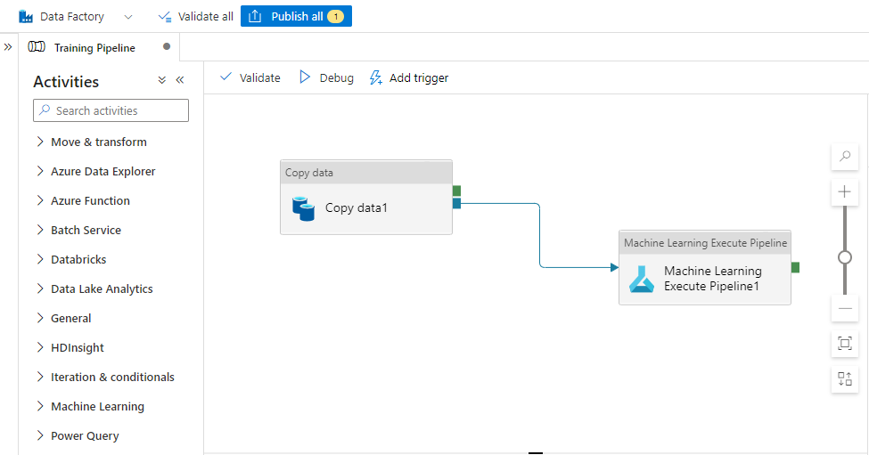 Screenshot showing the training pipeline in Azure Data Factory.