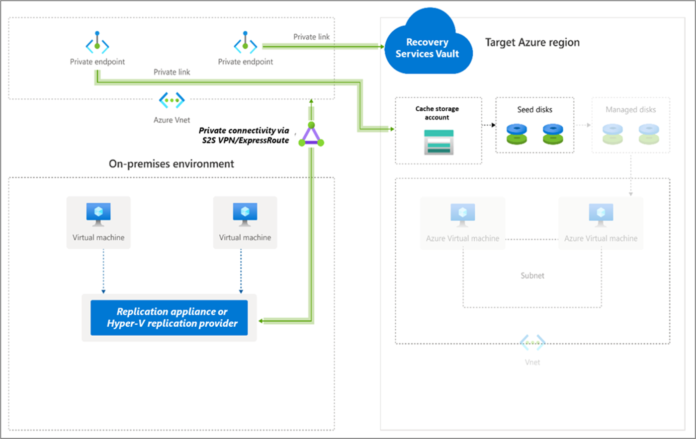 Diagram that shows replication architecture.