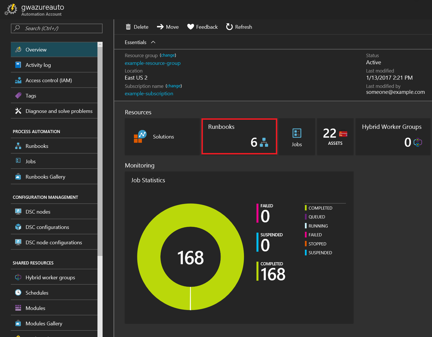 automation account overview