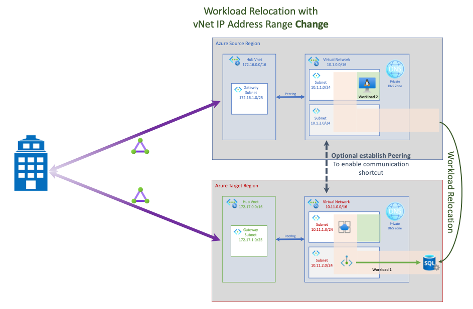 Diagram showing connected workload relocation with vNet IP address range change.