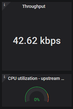 Screenshot of two single stat panels in the packet core dashboards. The first panel is a simple count of throughput. The second panel is a gauge displaying C P U utilization.