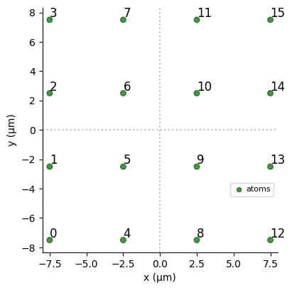 Plot of a 4x4 square lattice with 16 qubits.