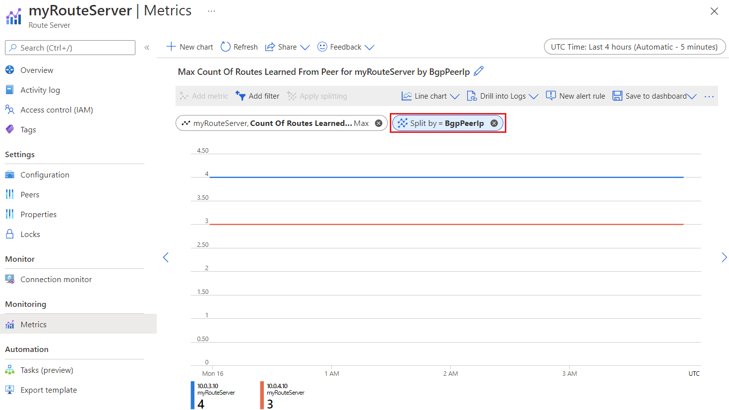 Screenshot of Count of Routes Learned - Split by Peer.