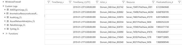 anomalous resource access logs