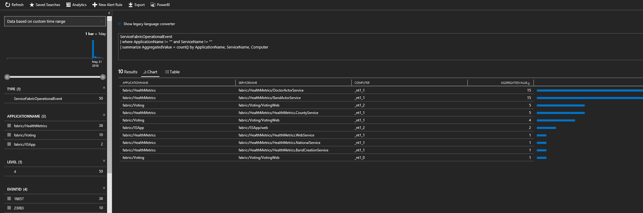 Query Events per Node