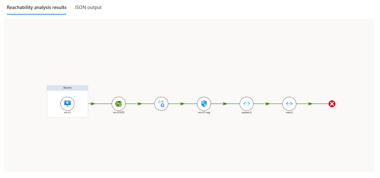 Screenshot of Reachability analysis results window with visualization of analysis results.