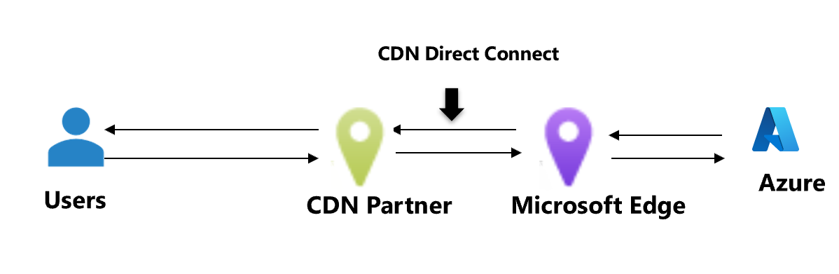 Diagram of routing preference unmetered.